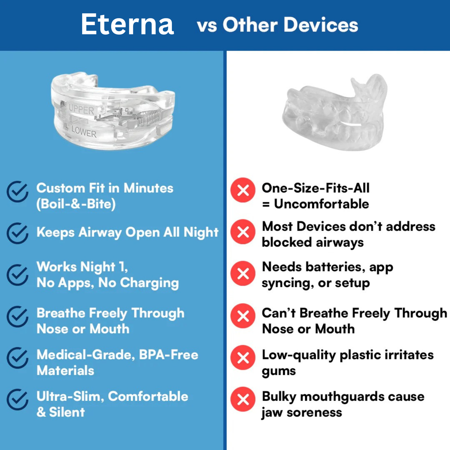 Eterna Anti-Snore Mouthpiece
