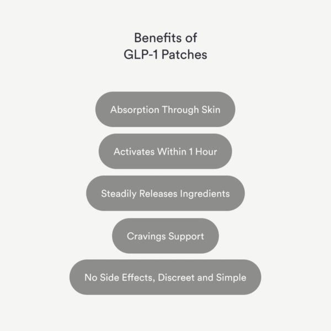 Eterna GLP Patches